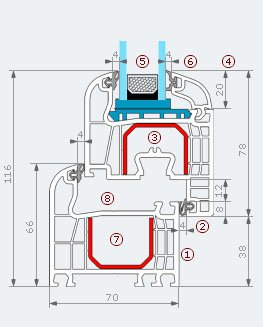 Iglo 5 clasic - przekrój